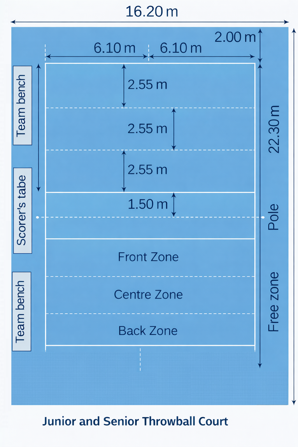Senior & Junior Court Diagram